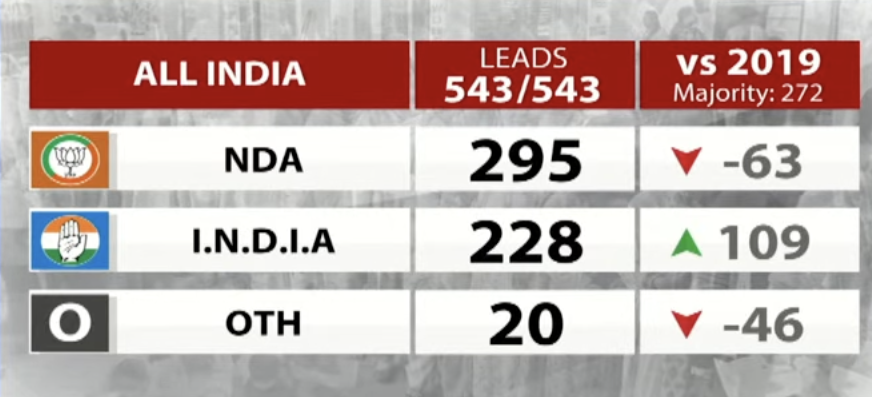 Live elections results 2024